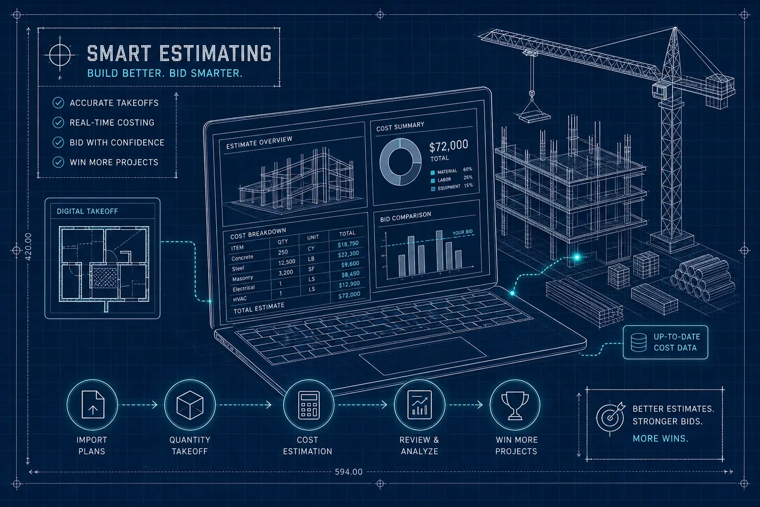 Best Construction Estimating Software for General Contractors