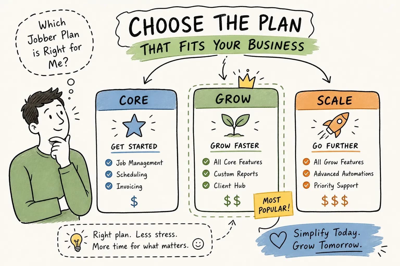 Jobber Pricing Plans Explained: Which Tier Is Right for You?