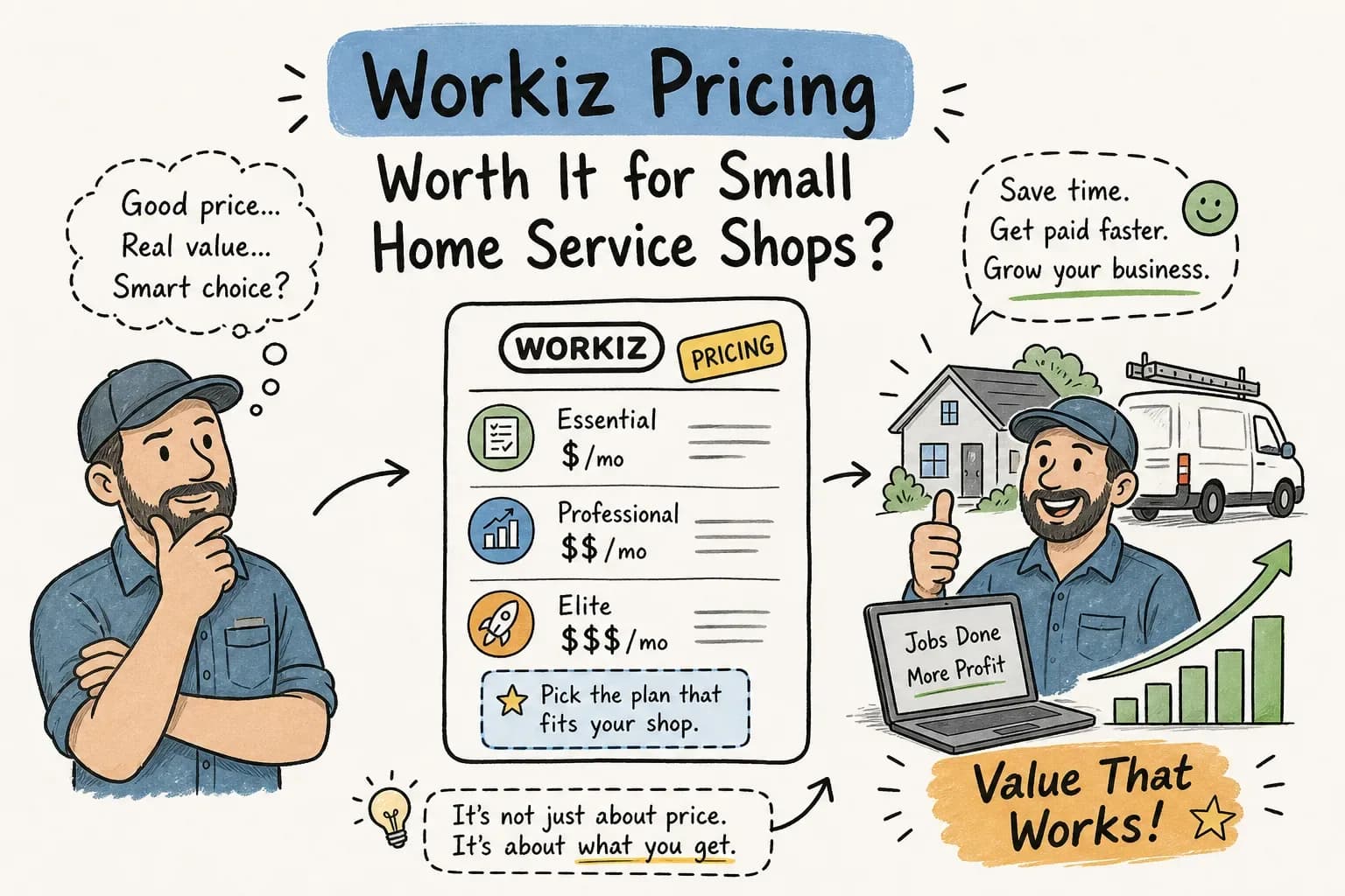 Workiz Pricing Explained: Is it Worth It for Small Home Services Shops?
